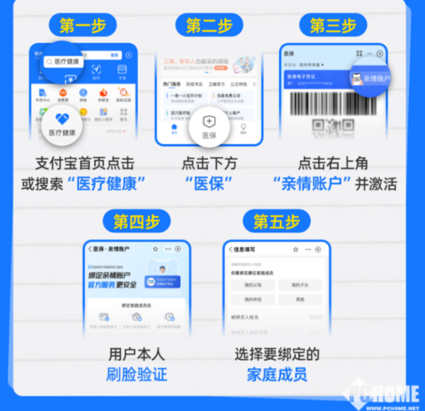 山东最新医保卡怎么绑定子女使用方法分析(最方便真实的山东医保卡绑定子女使用流程方法)