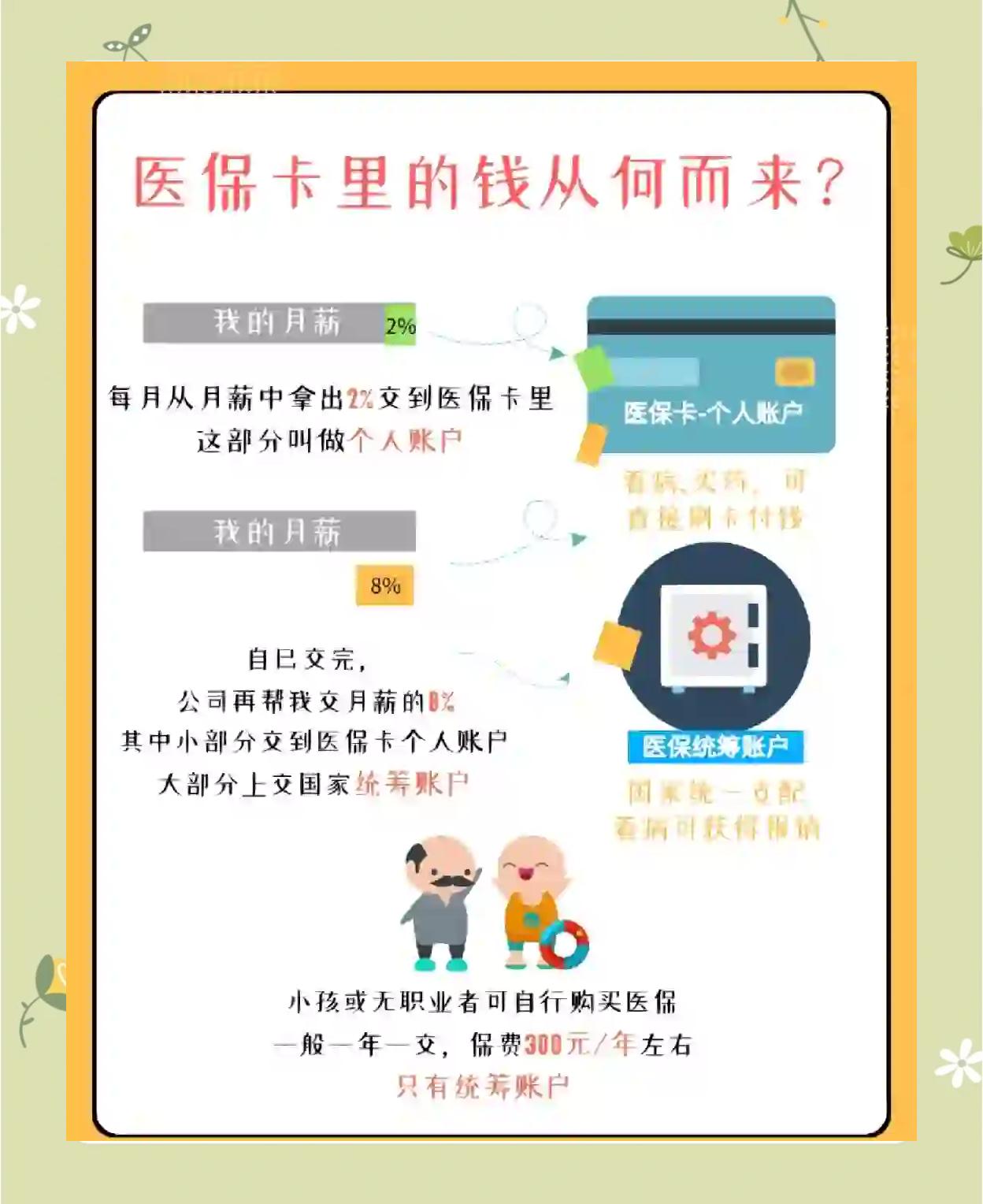 山东最新怎么把医保卡里的钱取出来方法分析(最方便真实的山东医保卡提取现金方法方法)
