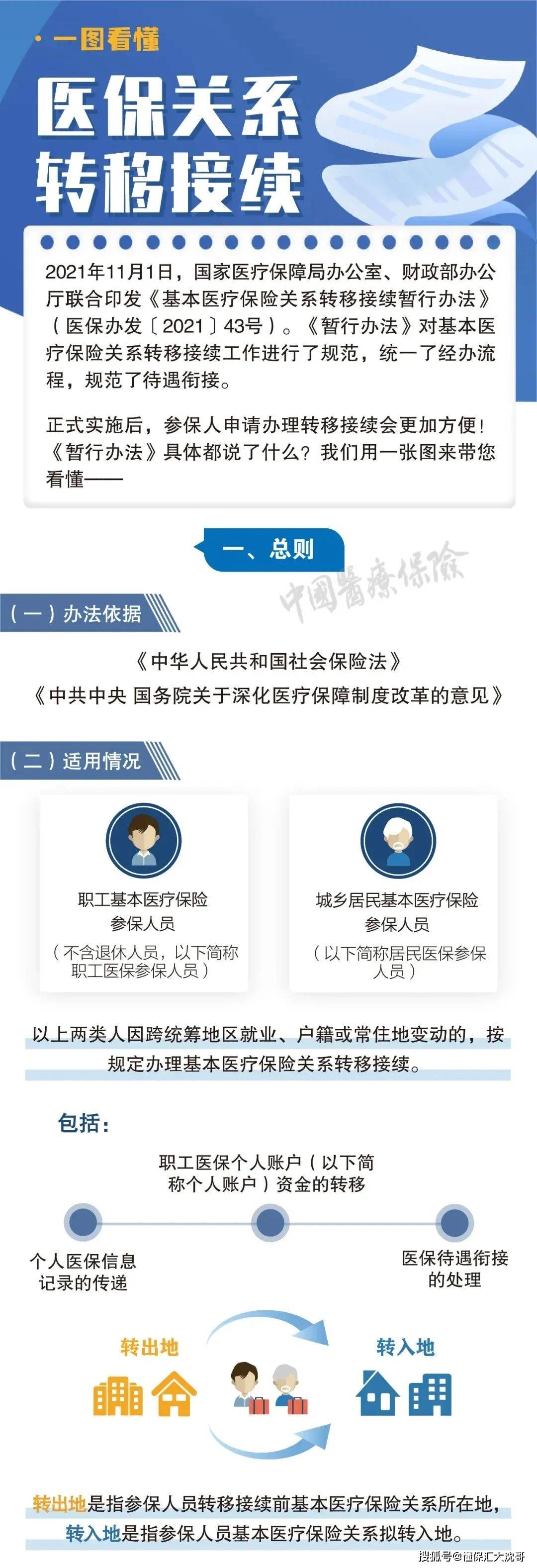 山东最新医保怎么套现提现取现方法分析(最方便真实的山东医保钱如何套现方法)