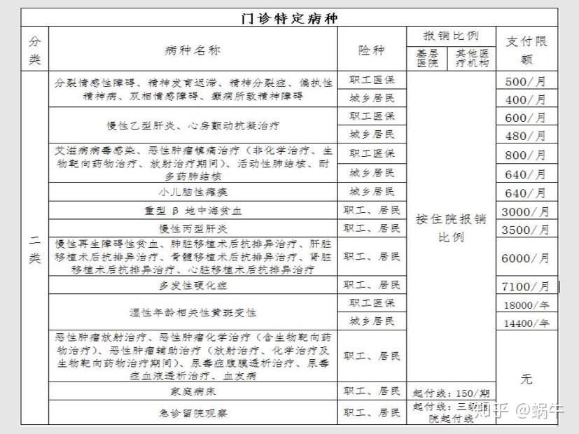 山东最新在线套医保卡联系方式方法分析(最方便真实的山东有没有套医保卡的app方法)