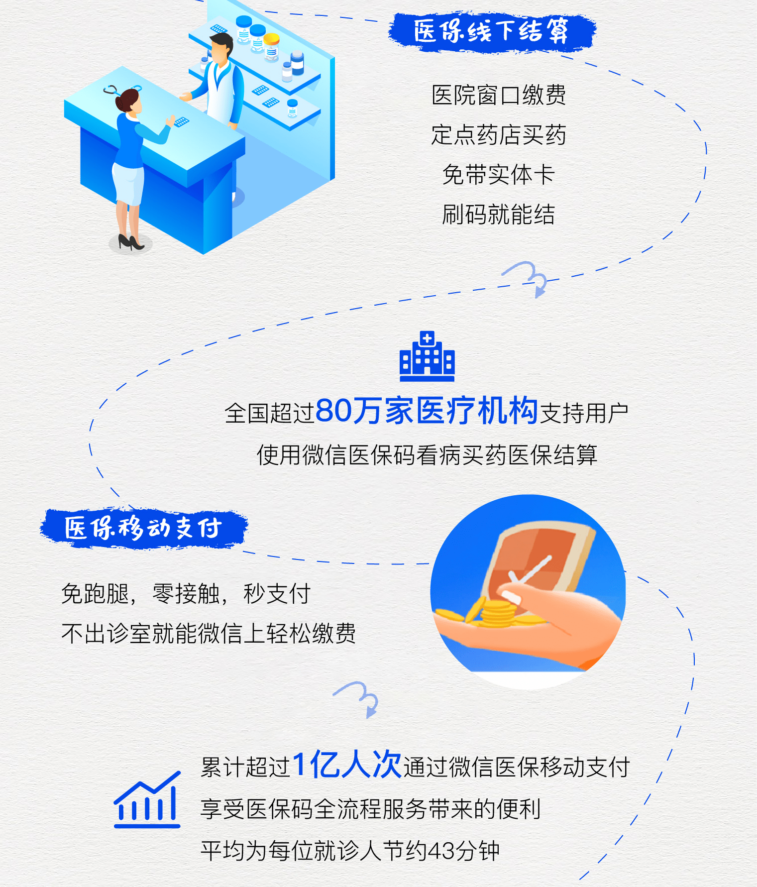 山东最新医保卡提取24小时微信方法分析(最方便真实的山东微信医保提现方法)