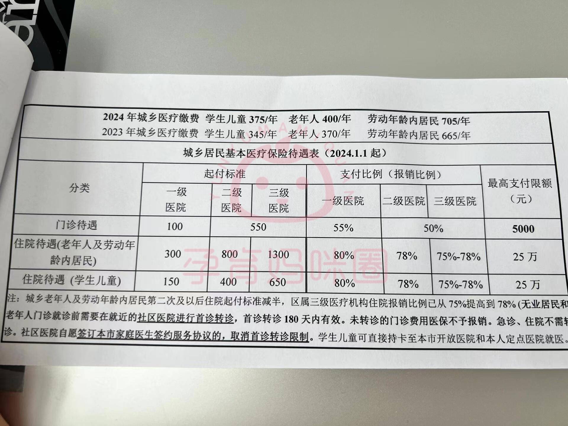 山东套医保卡联系方式2024的简单介绍