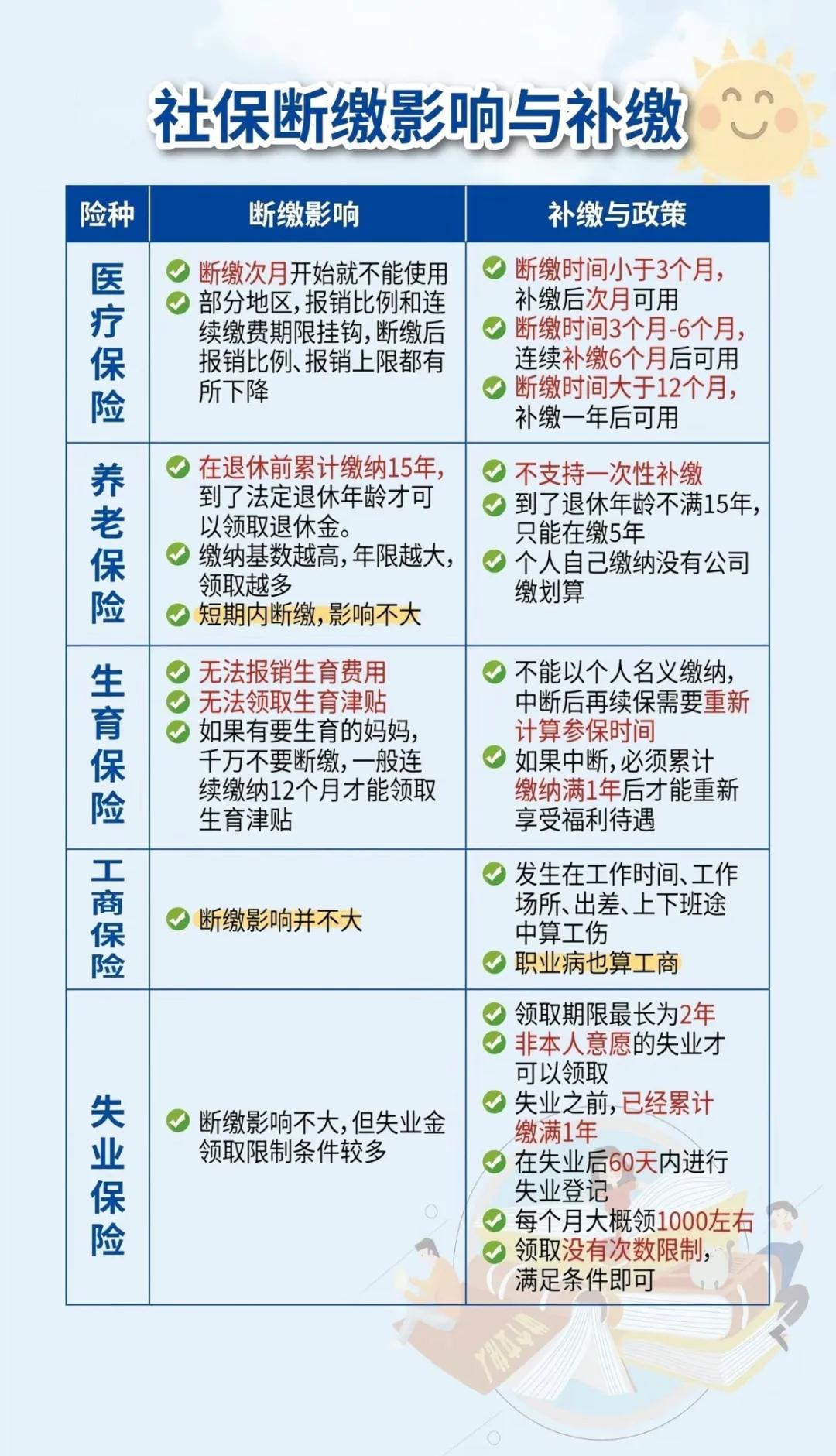 山东最新医疗保险60%和100%区别方法分析(最方便真实的山东医保按60%交费报销比例是多少方法)