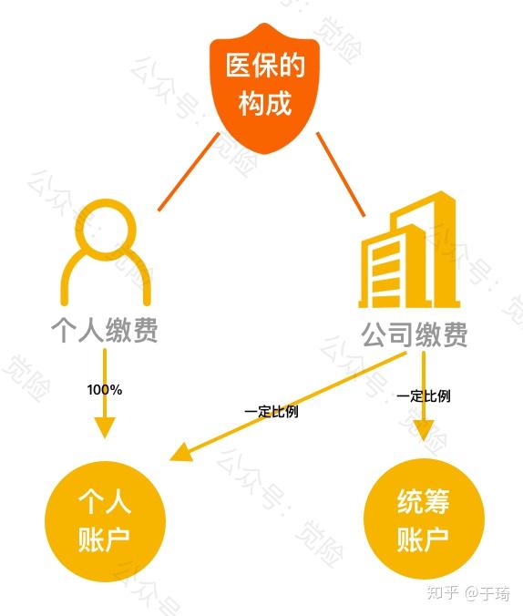 山东最新找中介10分钟提取医保方法分析(最方便真实的山东找中介10分钟提取医保苏州方法)